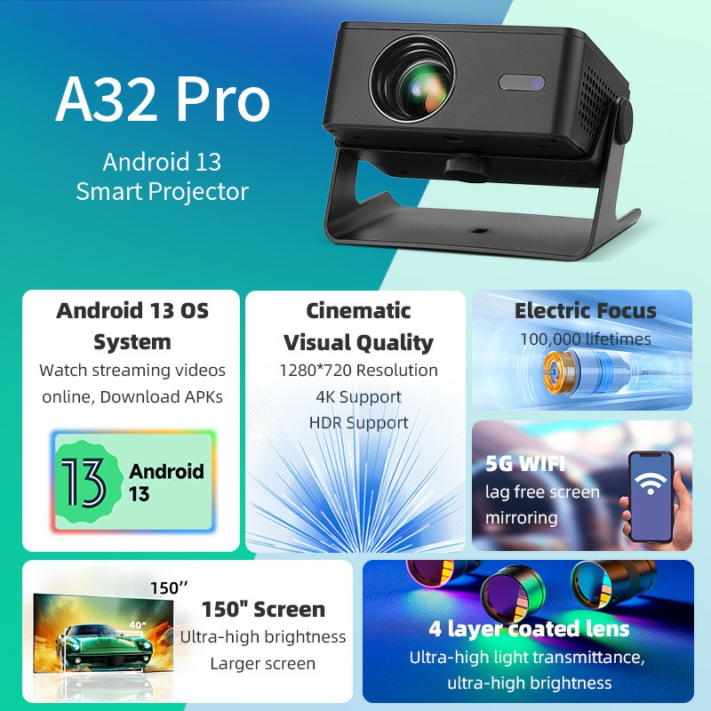 AUN A32 Pro Proiettore Android - Home Cinema Mini recensione e prezzo