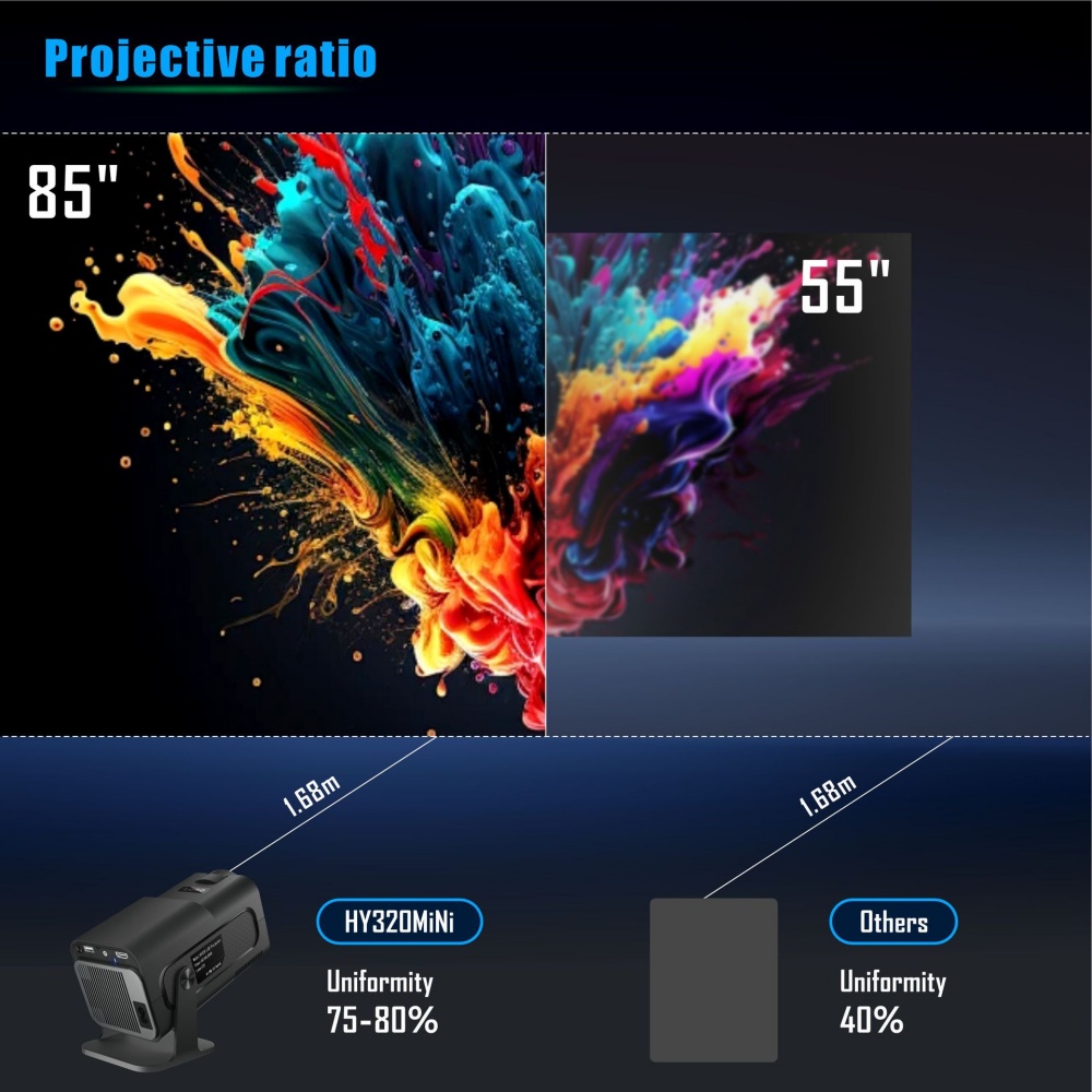 Mini proiettore portatile rece - Home Cinema Mini recensione e prezzo