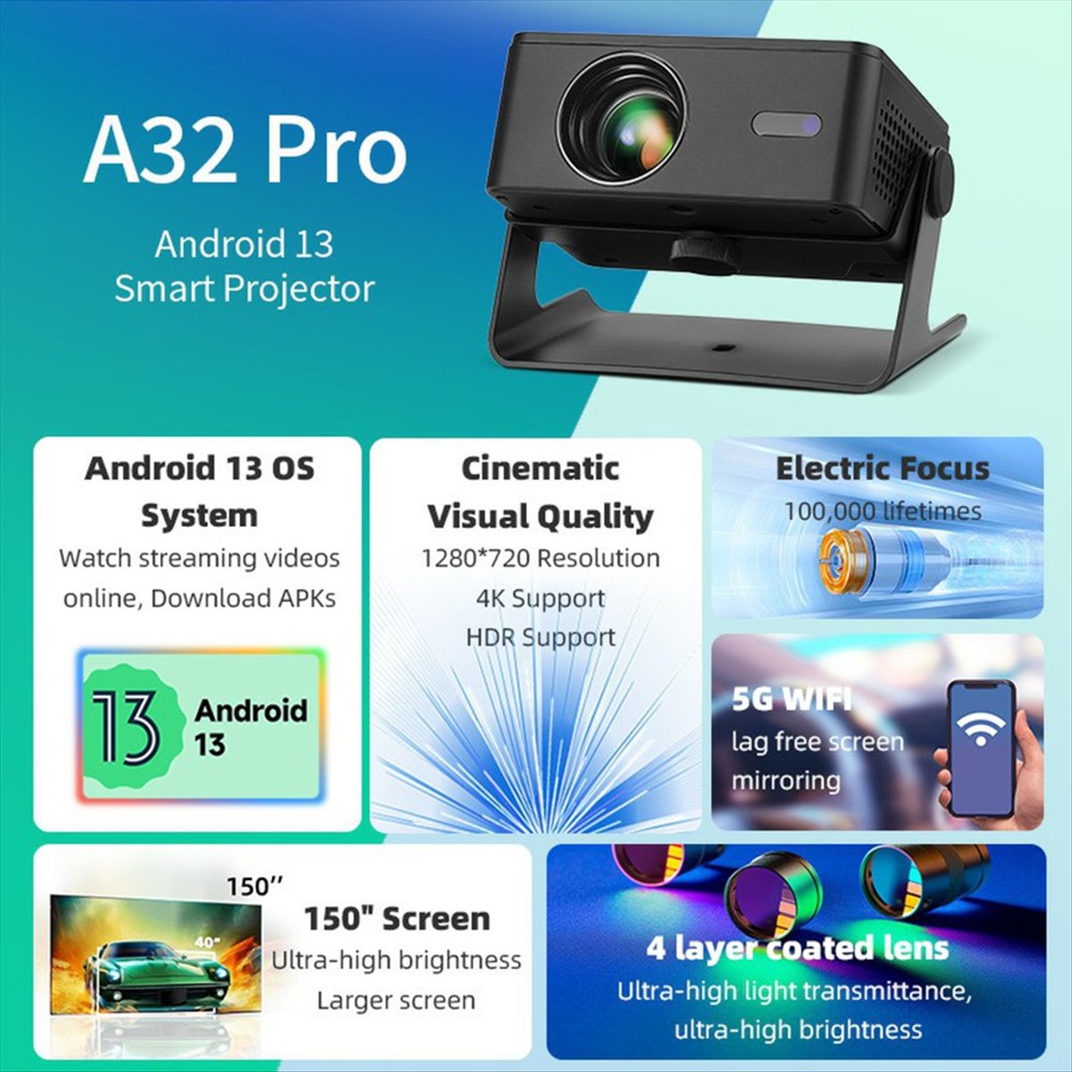 【 ♮ • ▲ Offerta valida solo og - Home Cinema Today recensione e prezzo